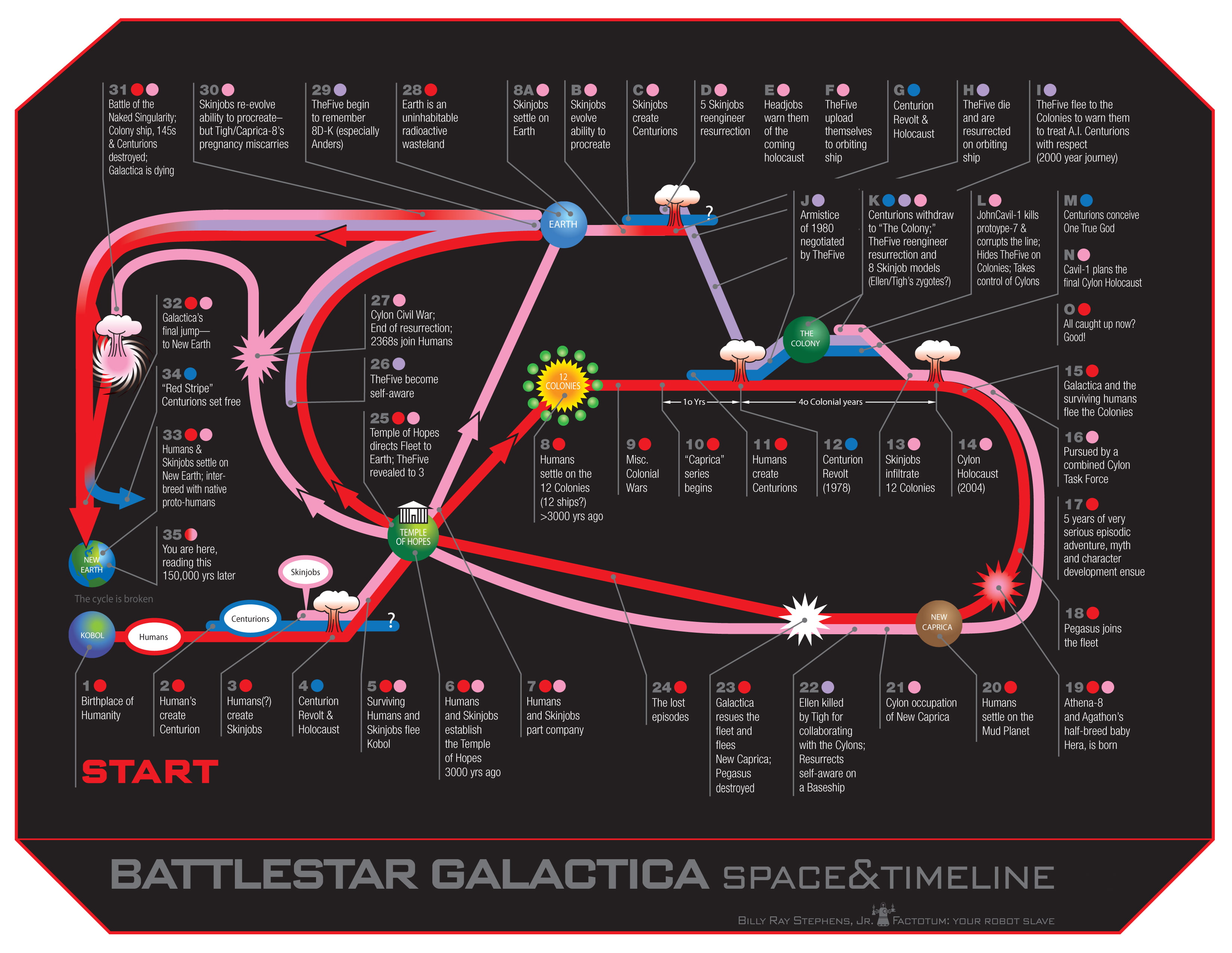 series, movies, sci, TV, Timeline, battlestar, Galactica, Diagram, 2K, fi, HD Wallpaper