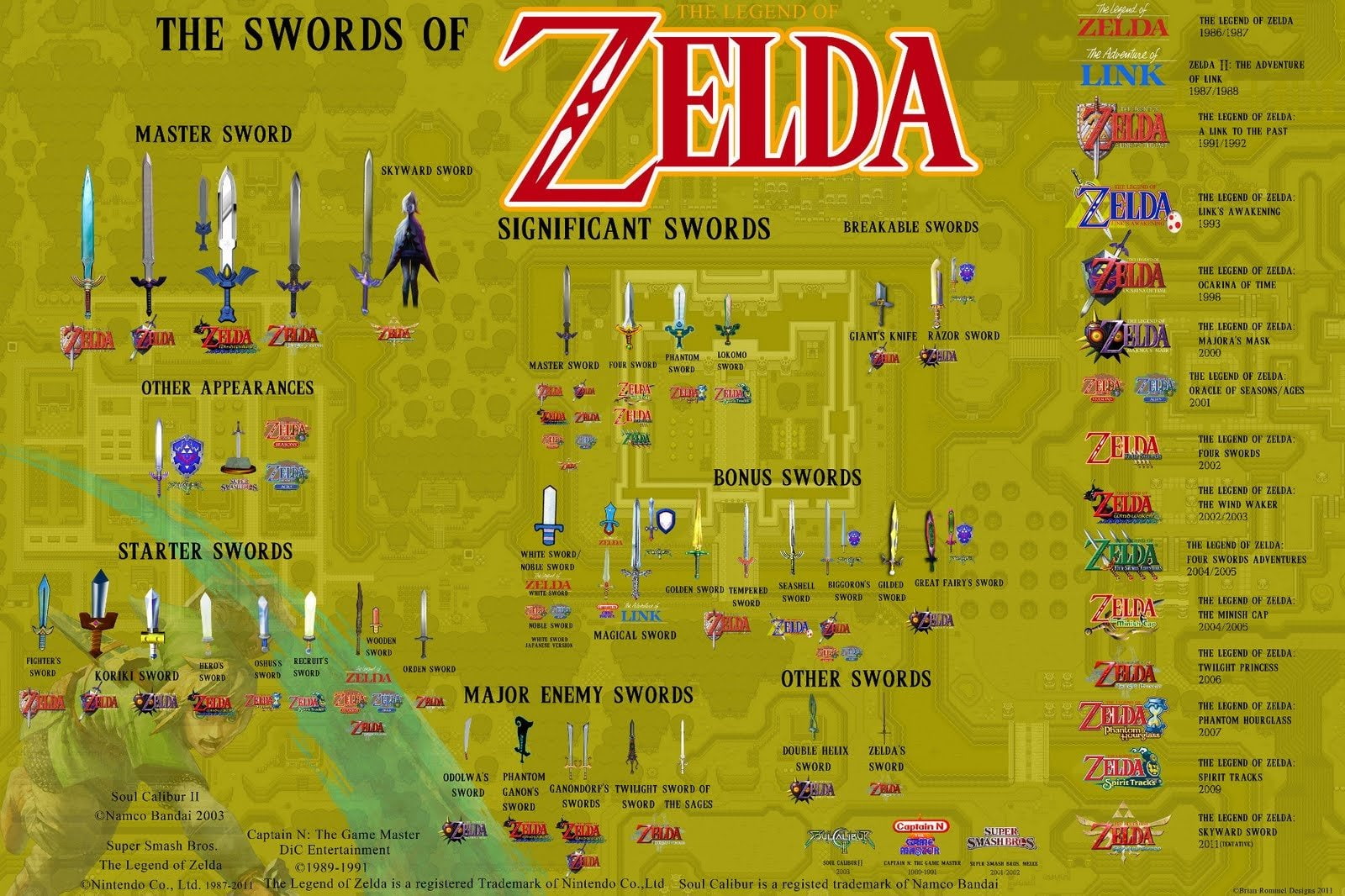 The Legend Of Zelda, Zelda, Master Sword, 720P, swords, Sword, HD Wallpaper