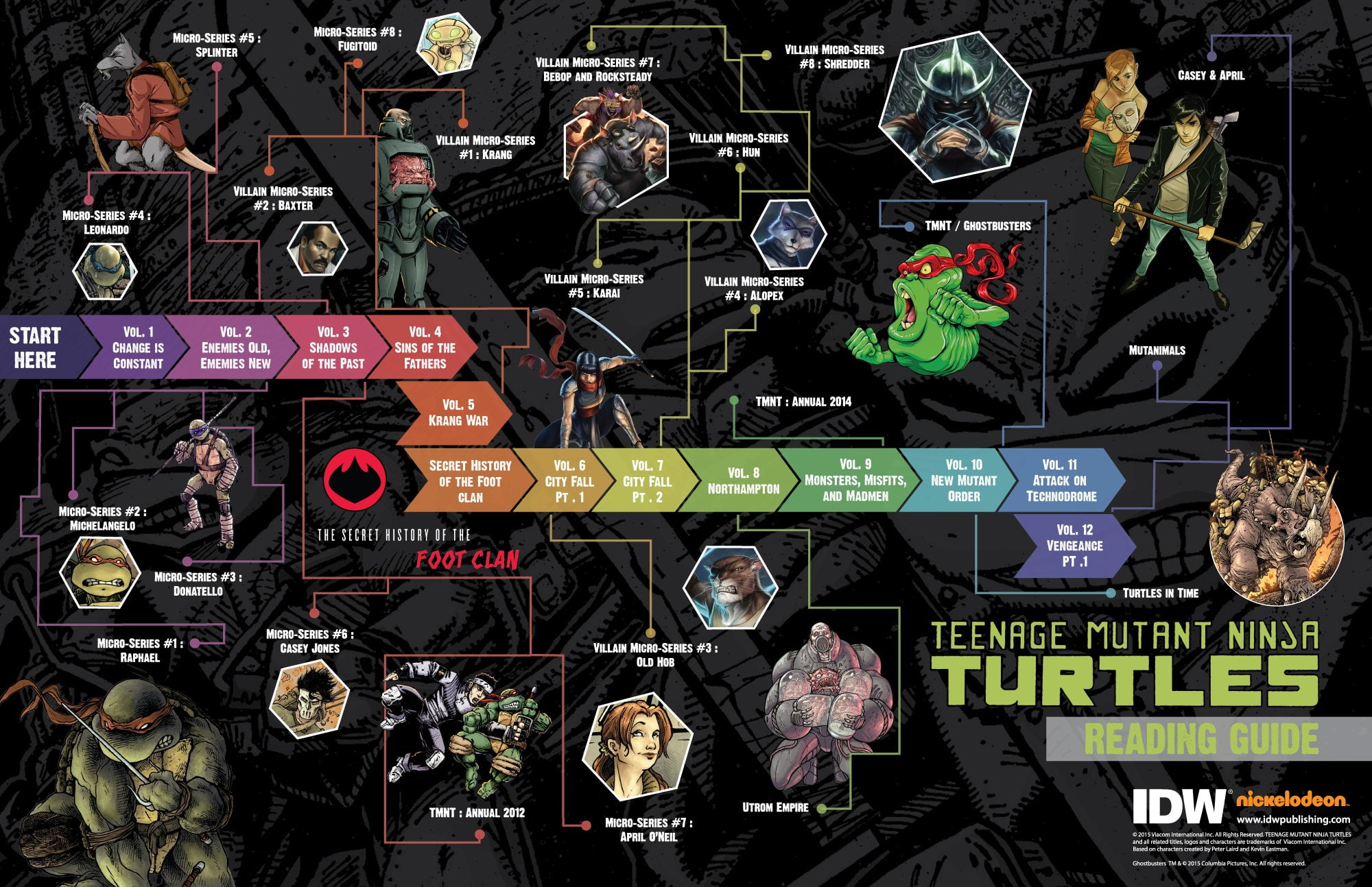 poster, warrior, adventure, animation, fighting, ninja, sci-fi, 1080P, fantasy, turtles, mutant, teenage, action, HD Wallpaper