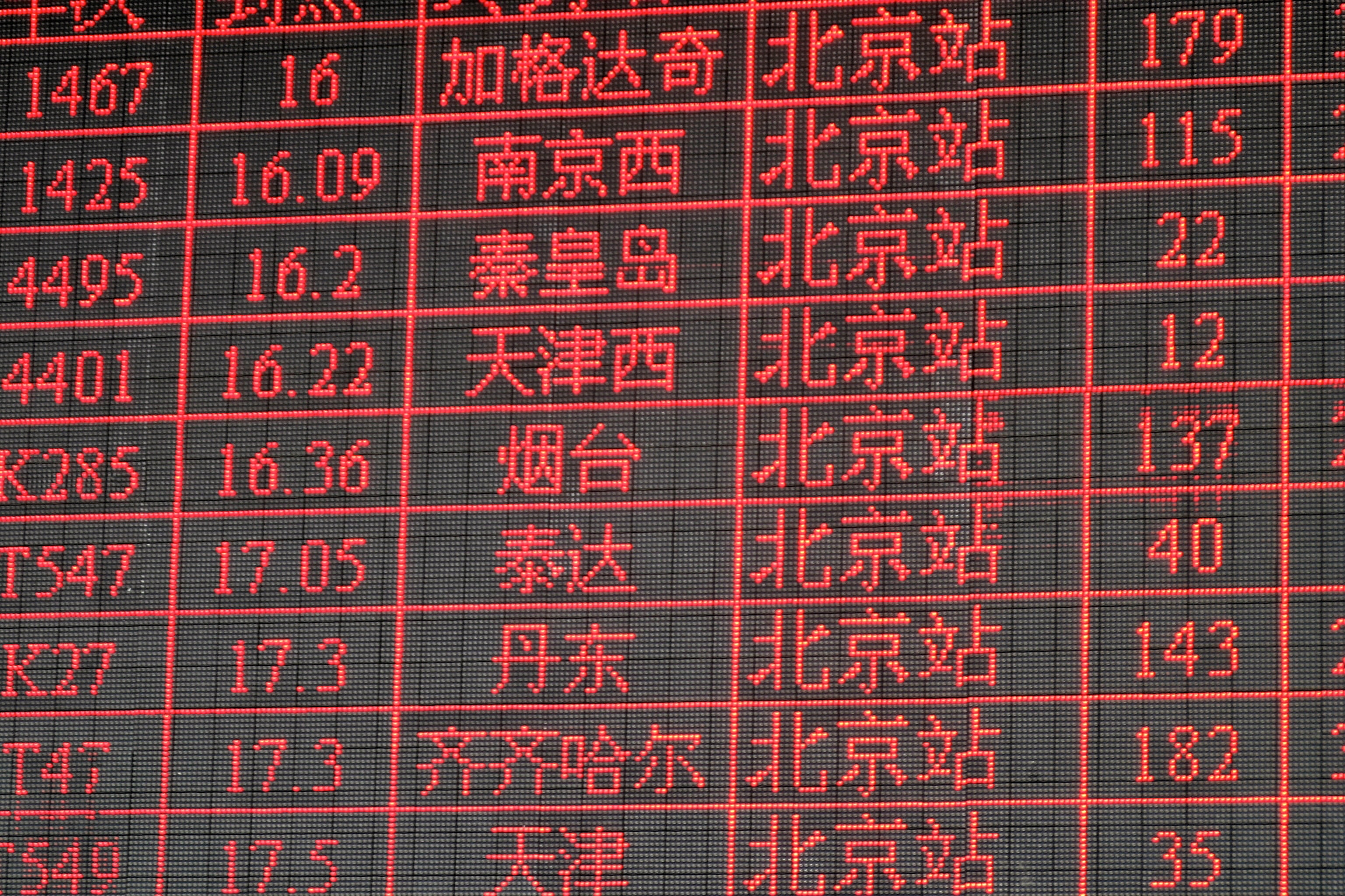 no people, business, 2K, departure, success, data, finance, air traffic, corporate business, flight table, technology, investment, text, computer, blackboard, HD Wallpaper