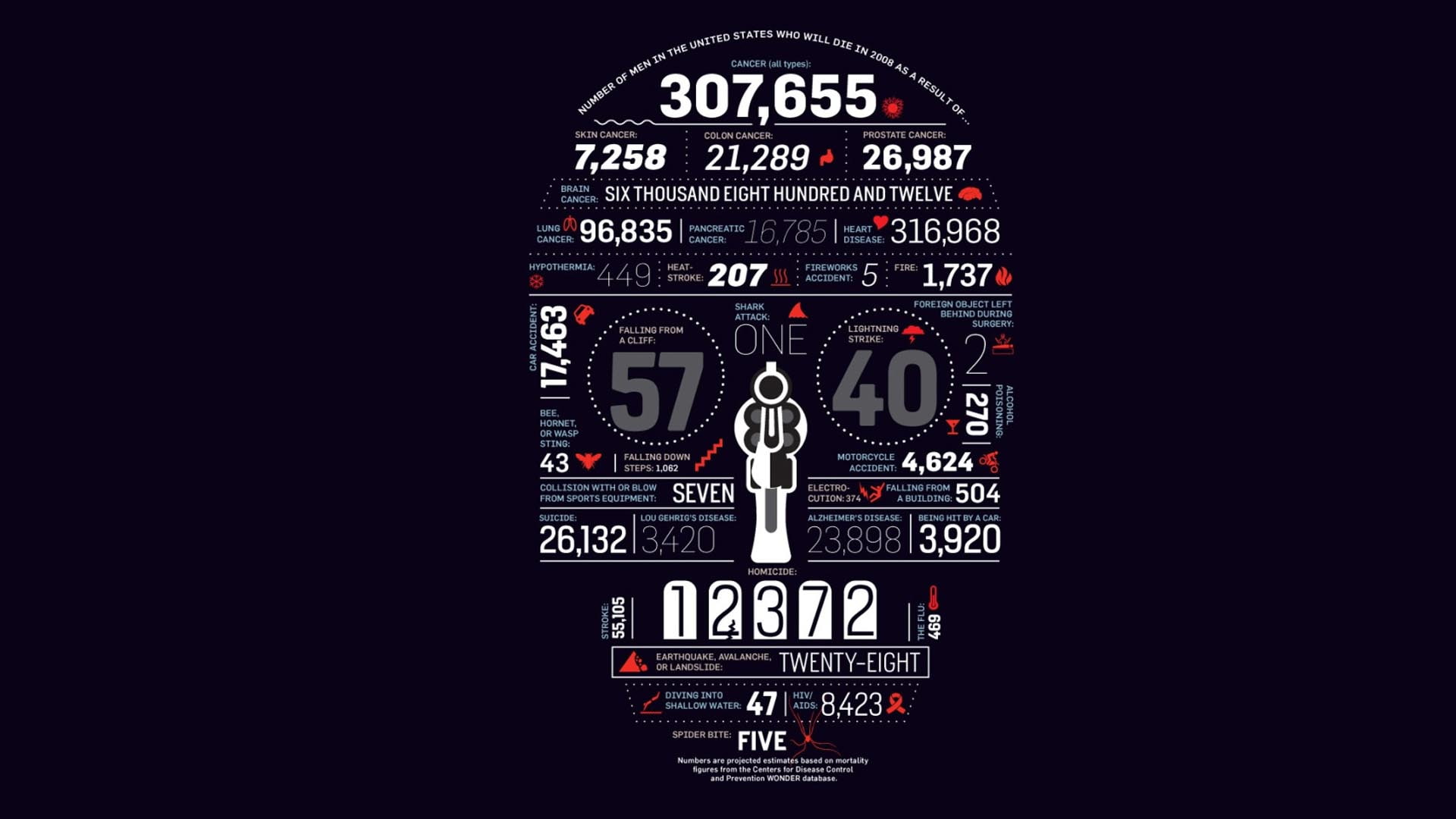 causes, cause of death, hd, 1080P, gun, death, skull, HD Wallpaper