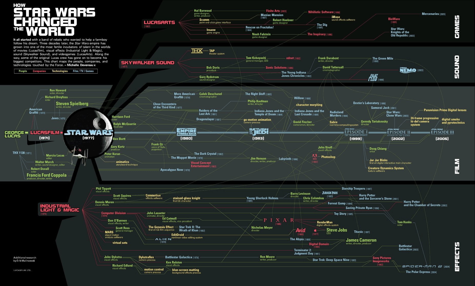 business, close-up, Fighting, adventure, Star, diagram, series, communication, data, Futuristic, fi, chart, technology, no people, Disney, number, graph, HD Wallpaper