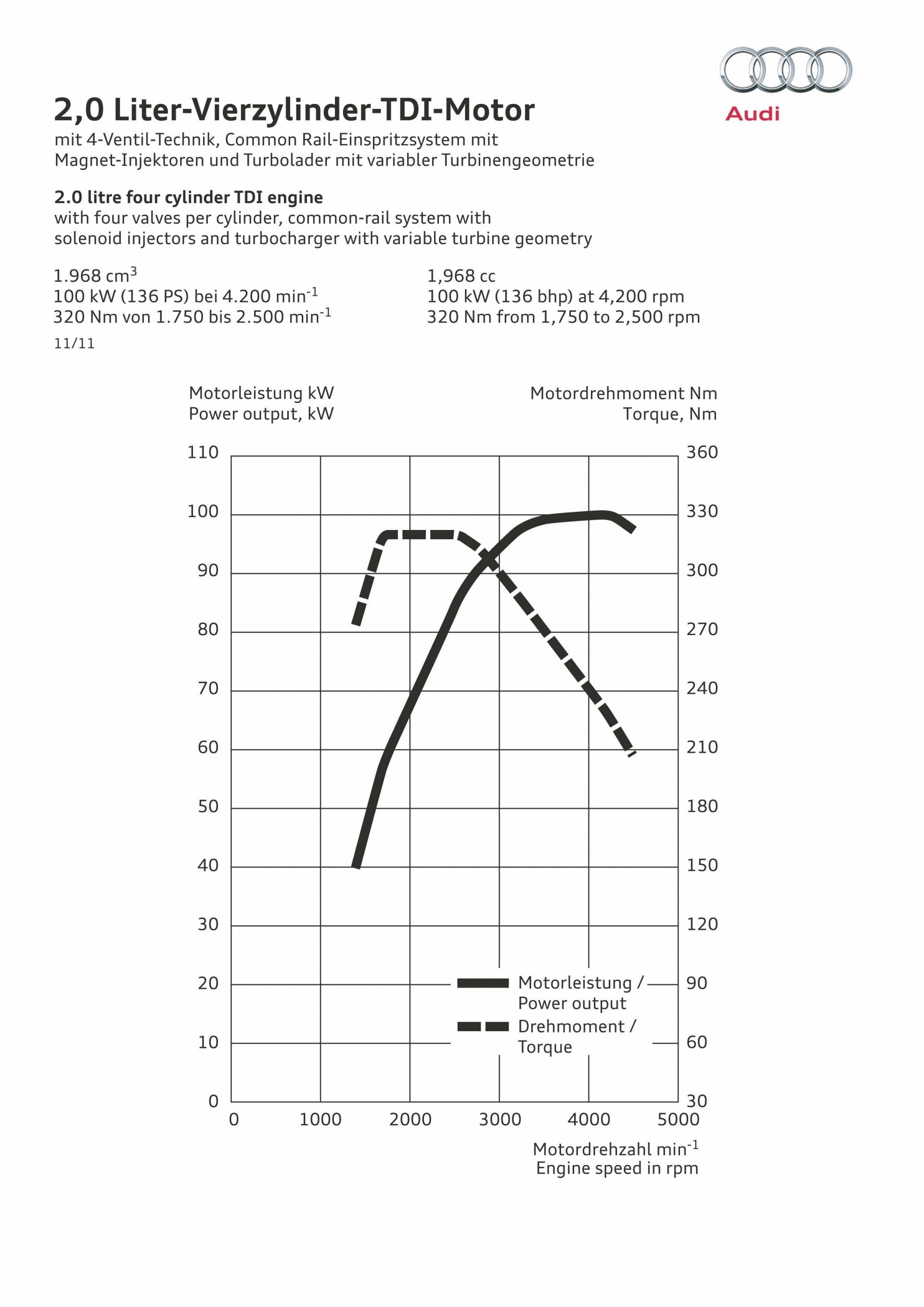 data, communication, indoors, mathematics, instrument of measurement, plan, diagram, car, paper, copy space, analyzing, number, chart, white color, text, Phone HD Wallpaper