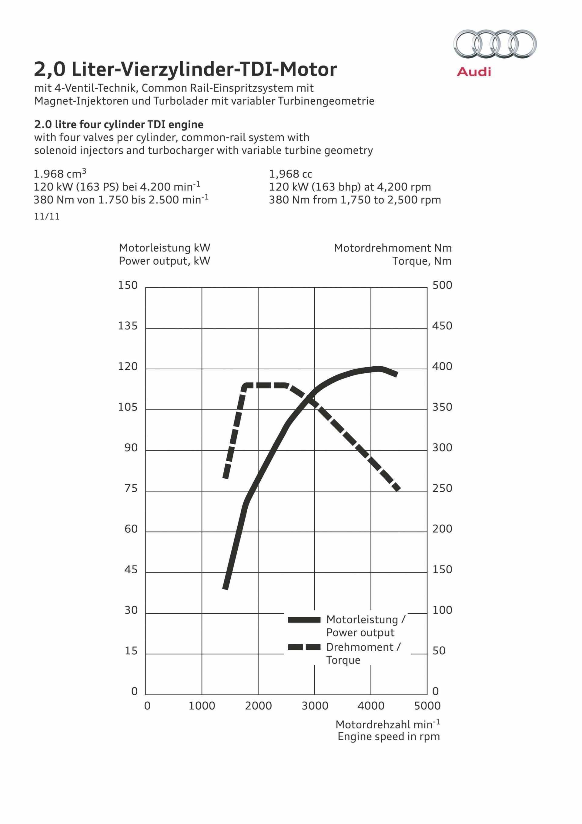 document, car, analyzing, education, finance, 2K, audi, chart, white color, data, line graph, people, mathematics, plan, number, corporate business, paper, Phone HD Wallpaper