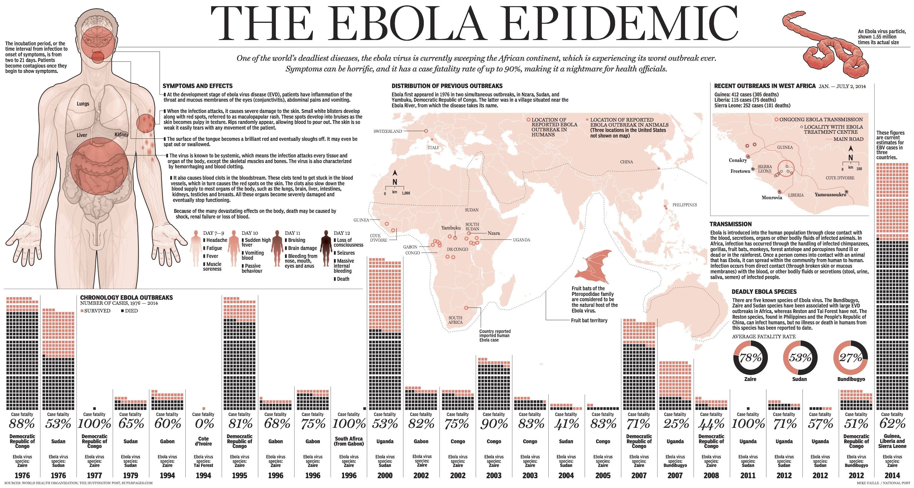 Medical, indoors, western script, composite image, communication, text, Dark, creativity, 2K, Ebola, number, human representation, no people, digital composite, HD Wallpaper