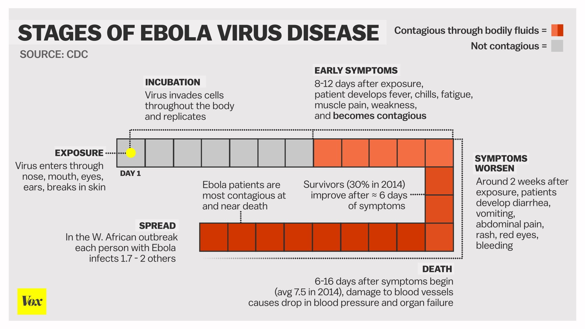 1080P, Virus, Disease, Dark, horror, Medical, Ebola, HD Wallpaper