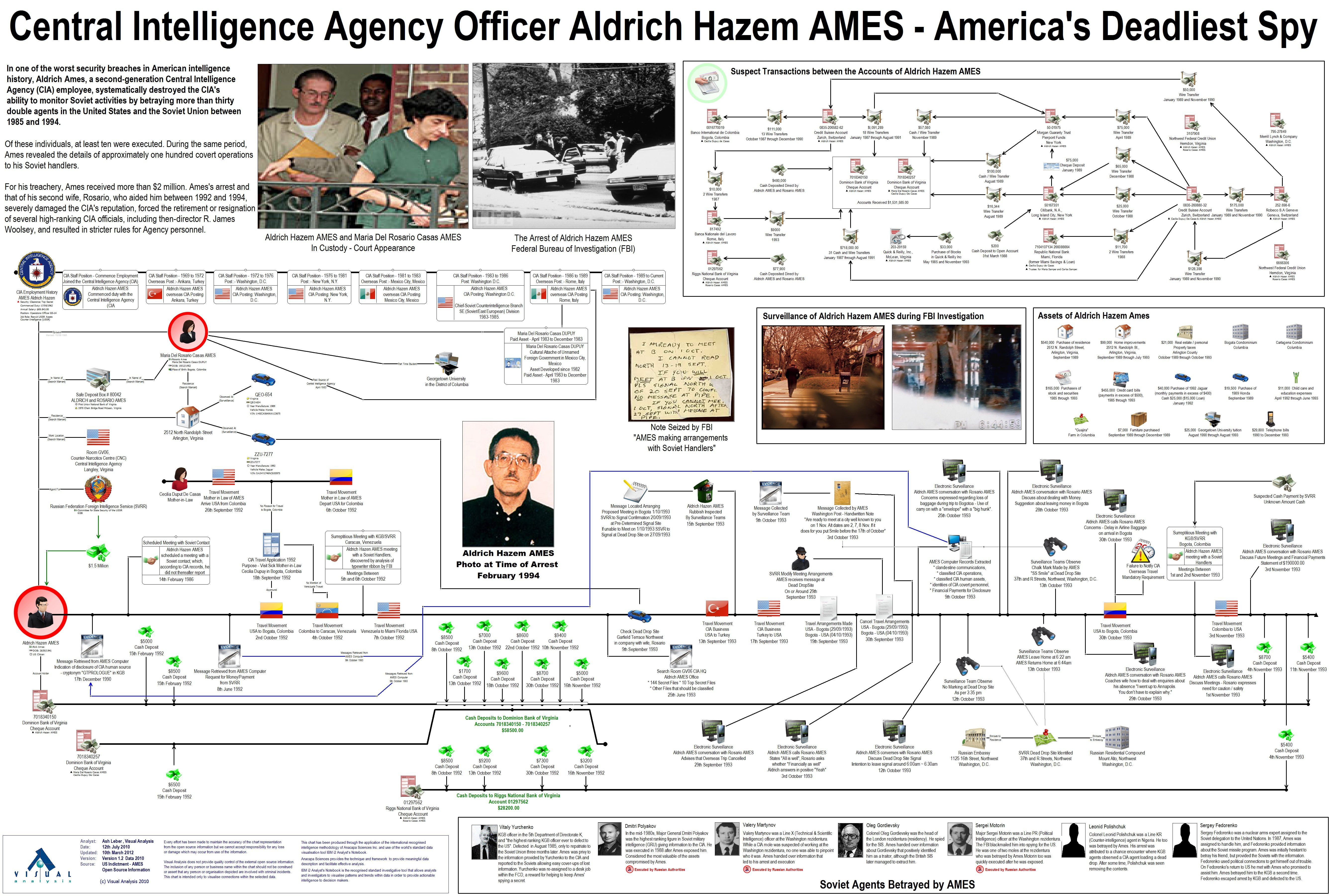 agency, logo, spy, crime, central, intelligence, usa, cia, america, 5K, HD Wallpaper