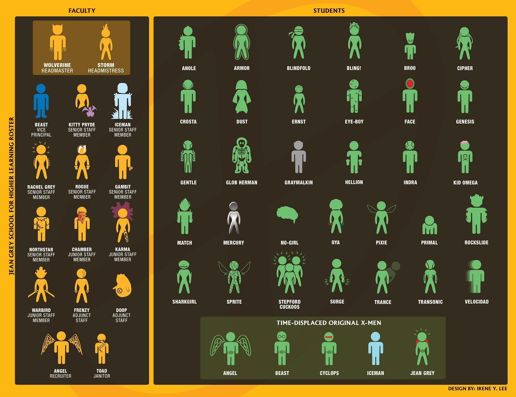 communication, auto post production filter, diagram, logos, faculty, graph, computer equipment, 1080P, transfer print, X-Men, Jean Grey School, variation, HD Wallpaper