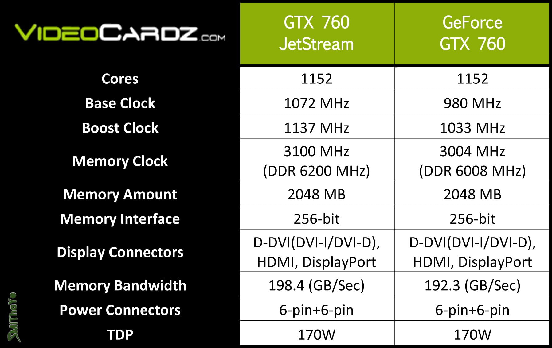 nvidia, 720P, computer, geforce, gtx, gaming, HD Wallpaper