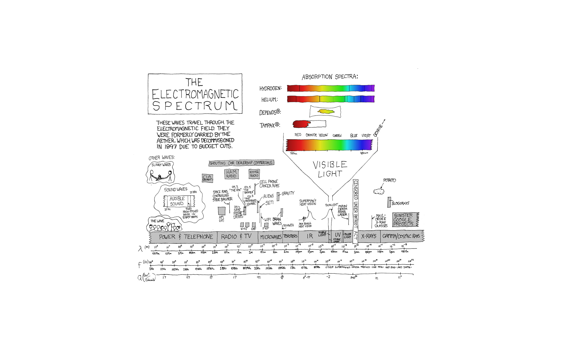 infographics, 1080P, xkcd, HD Wallpaper