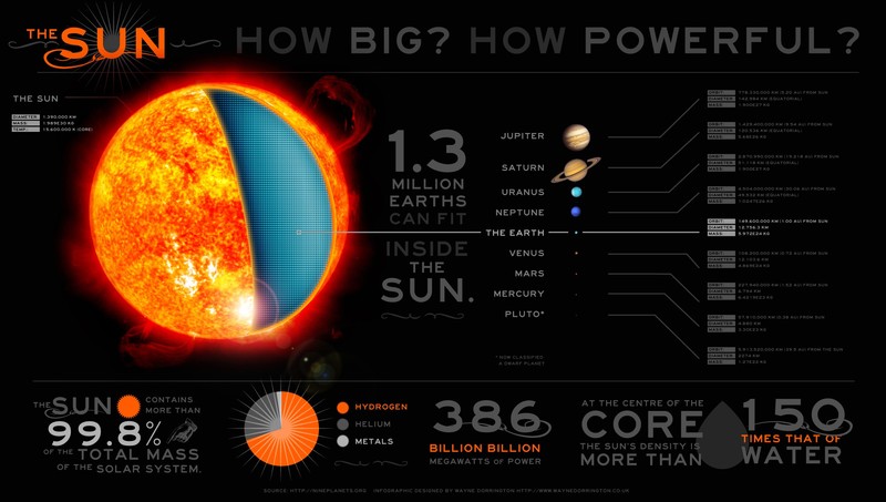 Sun, Solar System, text, planet, space, stars, Earth, Mars, Pluto, Jupiter, Mercury, Saturn, Neptune, Uranus, Venus, water, science