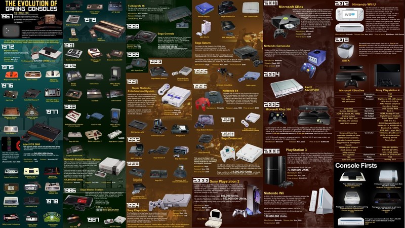 text, Atari, Sony, consoles, evolution, video games