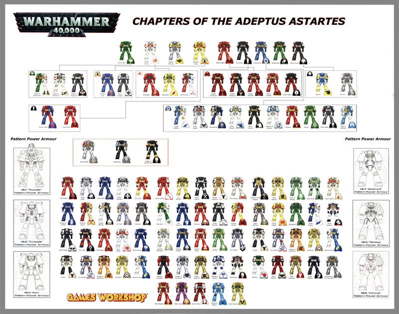 Warhammer 40,000, 40k, space marines