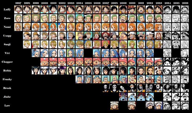 One Piece, collage, anime, anime girls, anime boys