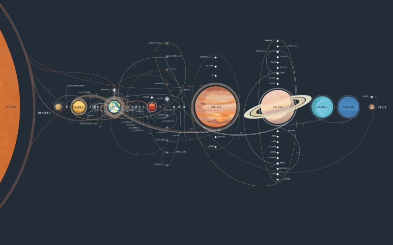 Saturn, universe, 2K, Mercury, NASA, Earth, Venus, space, Mars, Pluto, Solar System, Neptune, Uranus, exploration