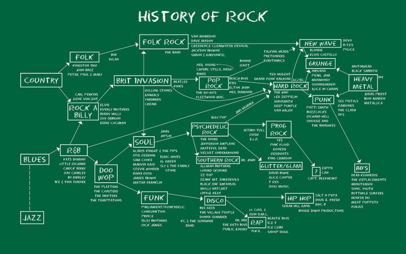 blues rock, finance, text, communication, rock and roll, map, design, shadow, history, business, rock, concepts, sign, music, architecture, green Color