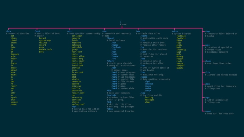 computer monitor, Unix, exchange rate, number, abstract, no people, communication, design, 720P, chart, trading, code, Linux, retail, programming, ideas