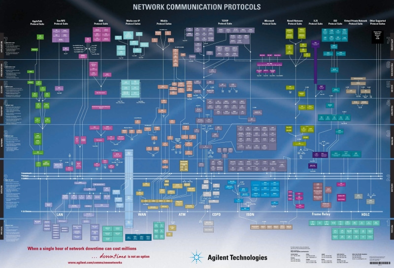 data, no people, financial figures, business, technology, diagram, trading, communication, poster, infographics, corporate business, stock market data