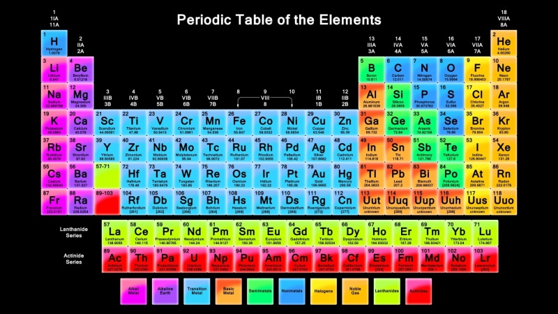 side by side, periodic, number, western script, still life, variation, communication, choice, in a row, no people, large group of objects, chemistry, table