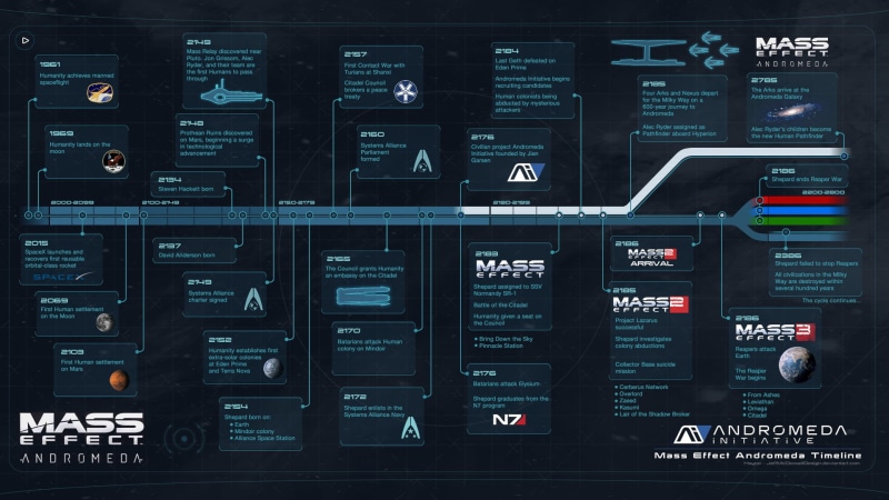 arrival departure board, transportation, close-up, information sign, Mass Effect, technology, complexity, control, indoors, 1080P, Mass Effect: Andromeda