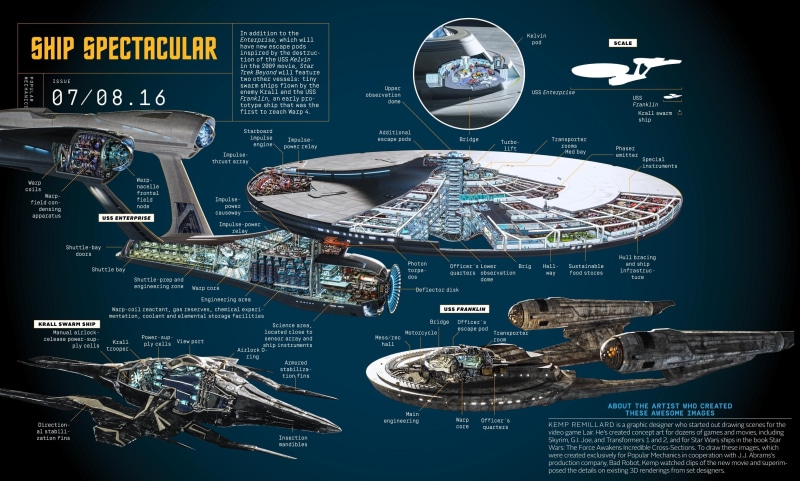 close-up, star, technology, box, space, ship, communication, no people, complexity, circuit board, computer equipment, direction, accuracy, indoors, machinery