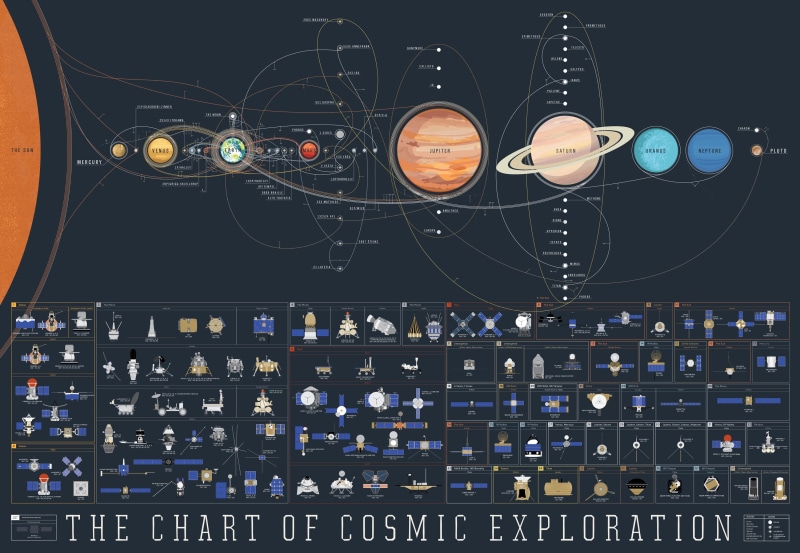 Jupiter, yutu, Venus, Uranus, Earth, titan, exploration, science, Mars, 2K, Apollo, Sun, space, map, Solar System, Apollo 11, Voyager, satellite, Moon