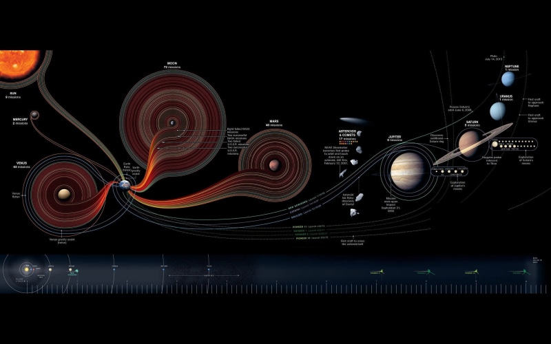 information, artwork, pattern, black background, diagrams, glowing, abstract, modern, no people, night, multi colored, Solar System, electrical equipment