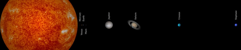 Solar System, panoramic, orange color, Uranus, Jupiter, Neptune, triple screen, planet, 5K, Sun, still life, space, musical instrument, electrical equipment