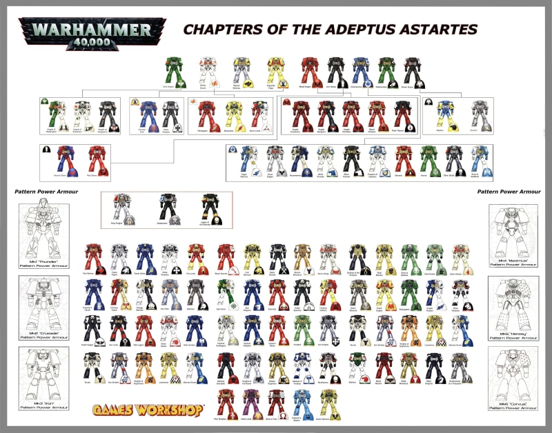 chapters, full frame, Warhammer, toy, western script, multi colored, backgrounds, space marines, abundance, human representation, order, Adepta Sororitas