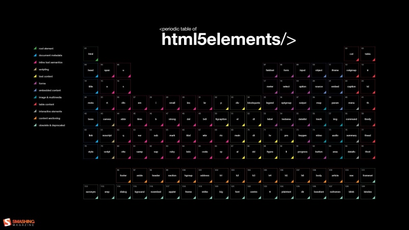 HTML, periodic table, computer, 2K, diagrams, black background, Smashing Magazine, programming, code