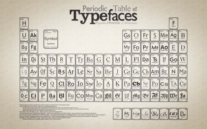 diagrams, full frame, document, western script, close-up, backgrounds, indoors, white, number, 720P, poster, white color, finance, periodic table, capital letter
