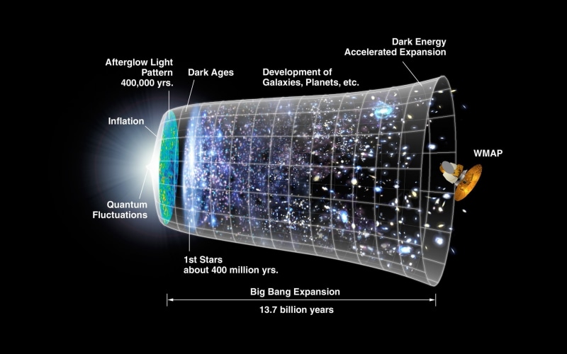 complexity, no people, 2K, screen, text, backgrounds, design, communication, connection, diagrams, glowing, western script, internet, map, The Big Bang