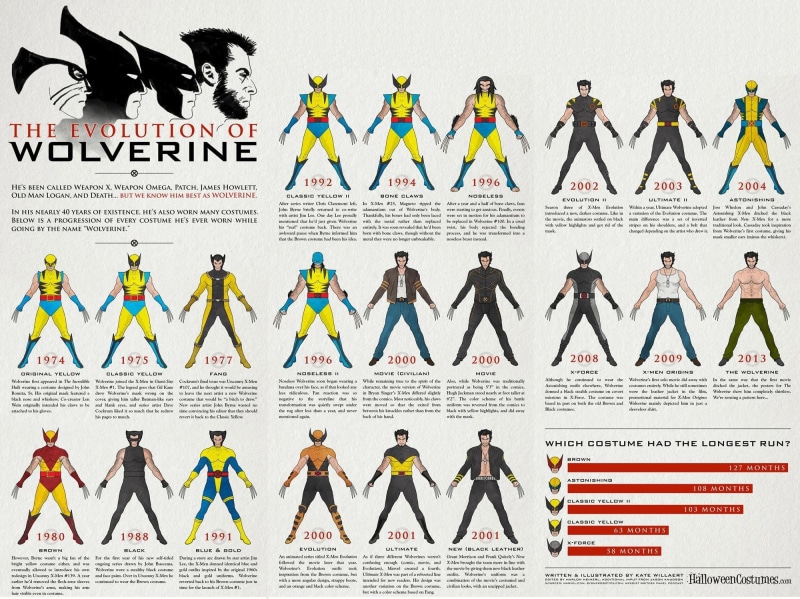 architecture, offspring, Wolverine, 1080P, crowd, creativity, group of people, business, X-Men, males, men, triangle shape, childhood, front view, evolution