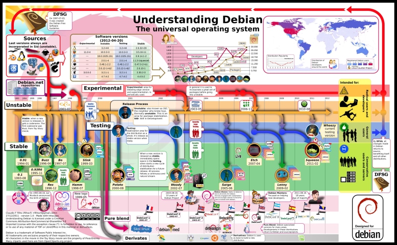 connection, vector, Debian, 2K, computer network, wireless technology, Linux, social networking, backgrounds, infographic, plan, multi colored, message