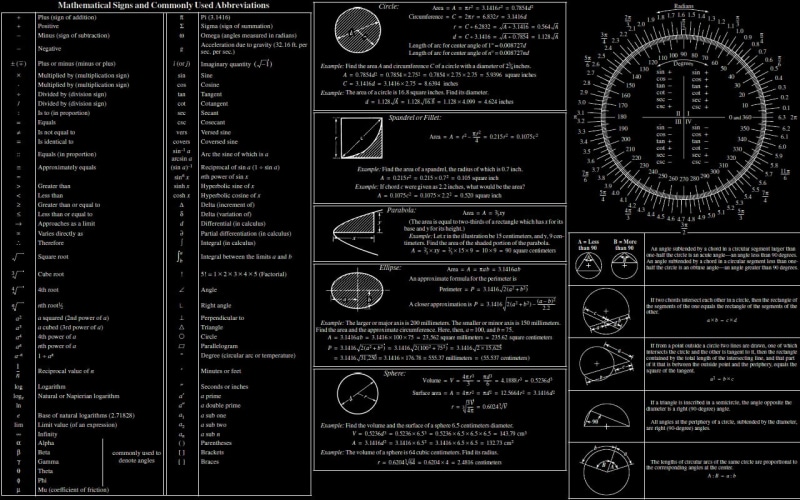 Chart, 720P, Mathematics, Digital Art, Abstract, Misc, Math