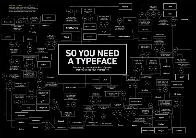 full frame, wall, design element, script, wireless technology, diagrams, chart, sign, technology, text, information, design, alphabet, typescript, 1080P