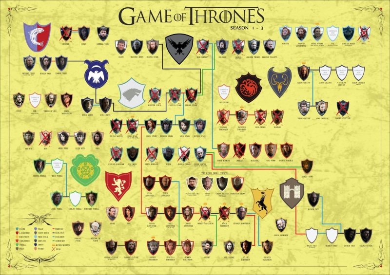 Tywin Lannister, Myrcella Baratheon, Dolorous Edd, Stannis Baratheon, Ramsay Bolton, Jojen Reed, Rodrik Cassel, Tormund Giantsbane, Beric Dondarrion, Pycelle (Game of Thrones)