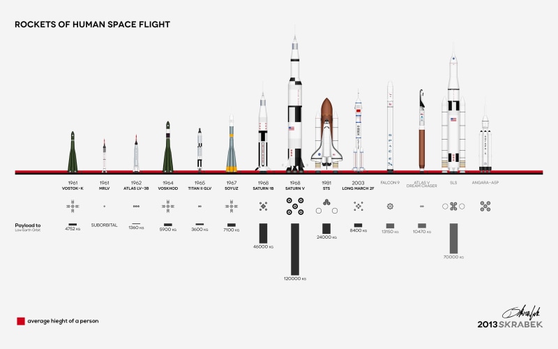 western script, simple background, rocket, space, spire, flight, no people, water, communication, sky, building, screenshot, infographics, nature, text