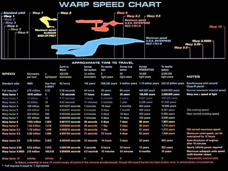 schematics, hd, star, Spaceships, trek, 720P, art, Star Trek, stars, science, warp, x, space, infographics, fiction