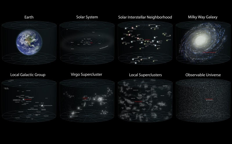 way, system, neighborhood, diagram, lo, outer, solar, 4K, space, outer space, earth, milky, hd, art, galaxies, science, interstellar