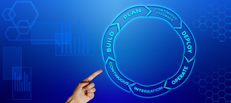 it standard, application, index finger, business, agile, tool, cooperation, cyberspace, releases, company, finger, social media, body part, endless loop