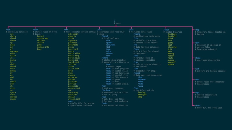 Linux, 720P, Ubuntu, open Source, Unix, Operating Systems