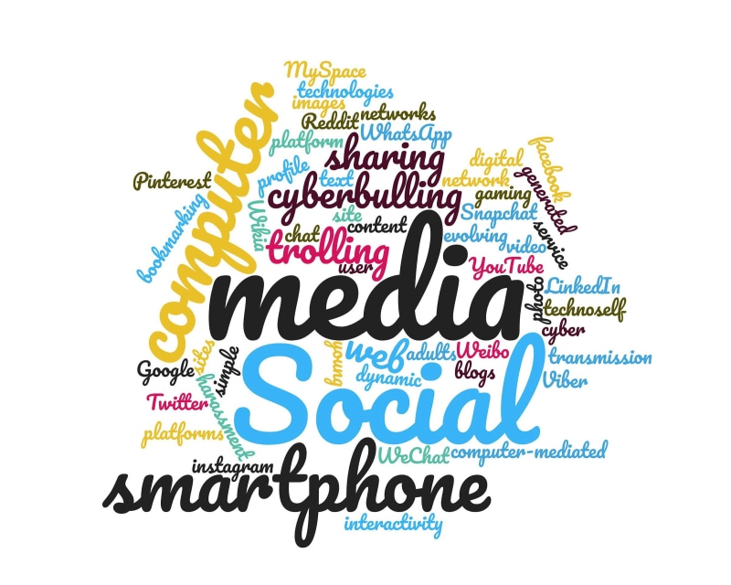 capital letter, map, text, trolling, interactivity, platforms, emotion, no people, technoself, cut out, technologies, western script, cloud, message, images