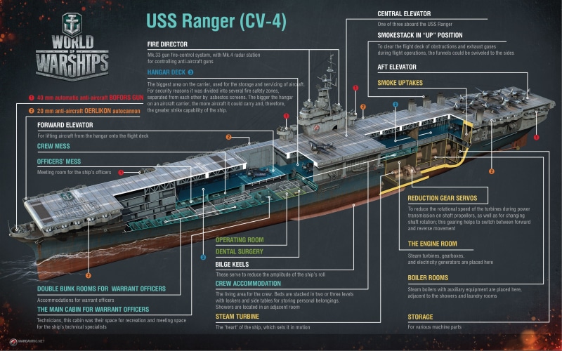 military, video, ship, world, 1wwar, battle, war, game, strategy, 4K, warships, shooter, simulation, action, fighting, battleship, wwll, boat, online