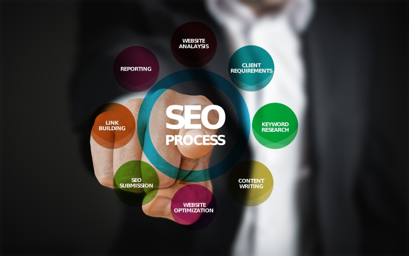 information, process, finger, business, http, finance and economy, search, 4K, e business, success, internet, suit, seo, western script, symbol