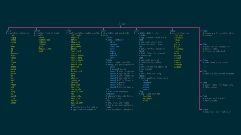 720P, Linux, open source, Unix, operating systems