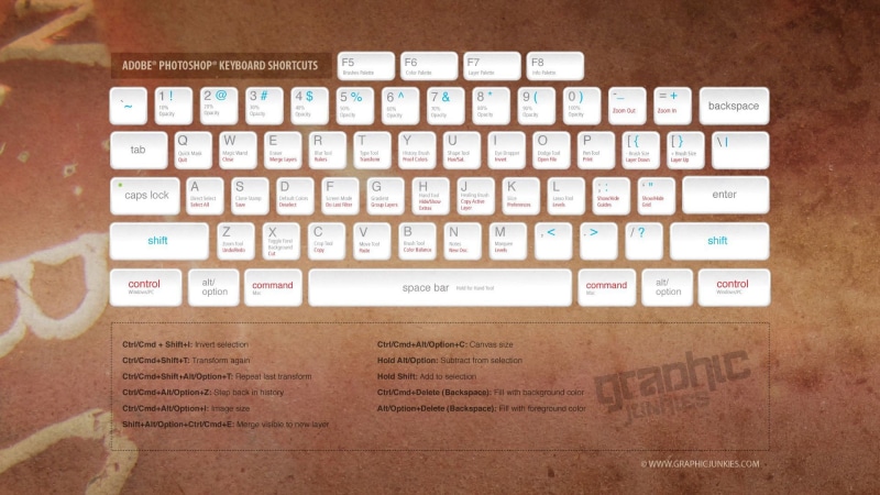 adobe, photoshop, shortcuts, 1080P, keyboard, hd, mac, photo editing