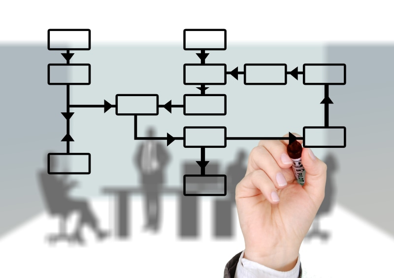 person, presentation, control, organization chart, information logistics, connection, creativity, technology, flowchart, business administration, mediation