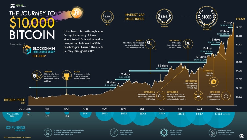 2K, bitcoin, internet, digital, computer, cash, money, coins, technology, technics