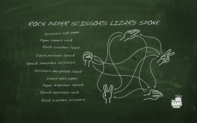sign, handwriting, The Big Bang Theory, communication, architecture, text, rock, chalk - art equipment, art and craft, creativity, chalk drawing, blackboard